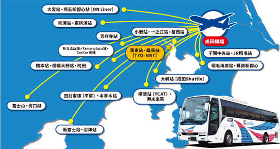 從成田機場出發的連結巴士