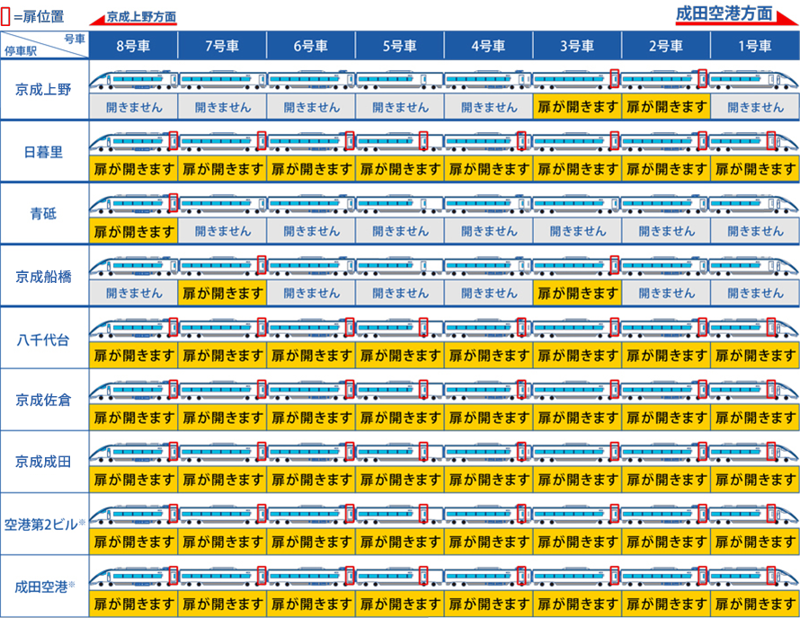 イブニングライナー 扉位置