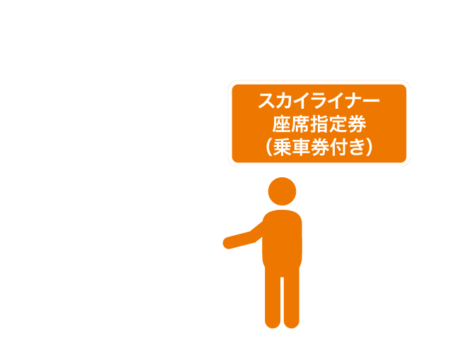お荷物をお預け&チケット購入