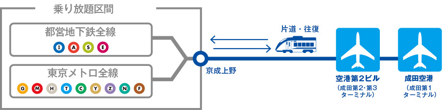 乗り放題区間