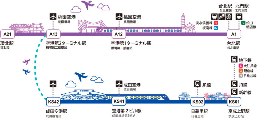 台湾・桃園メトロ×京成電鉄　路線図