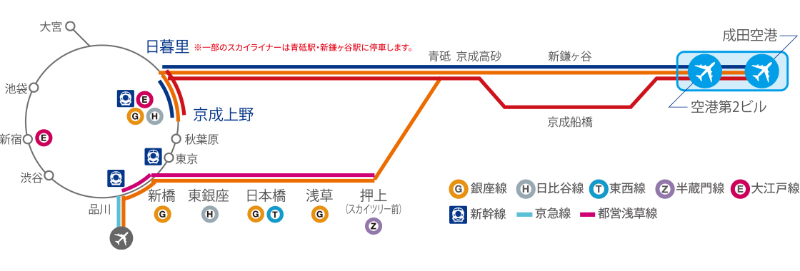 主要駅からの成田空港アクセス路線図
