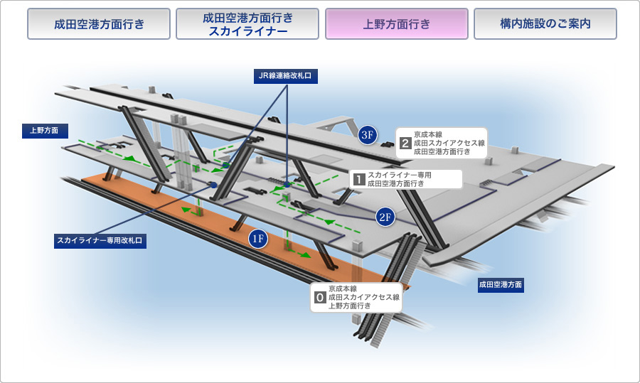 上野方面行きマップ