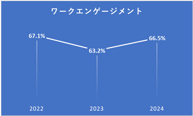 ワークエンゲージメント