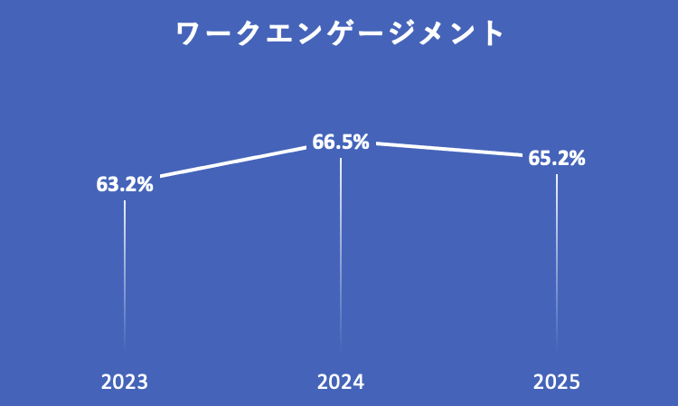 ワークエンゲージメント