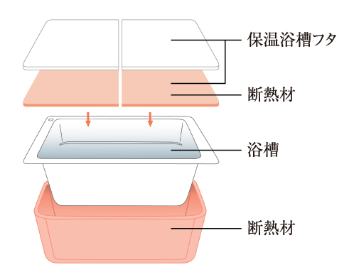 保温浴槽