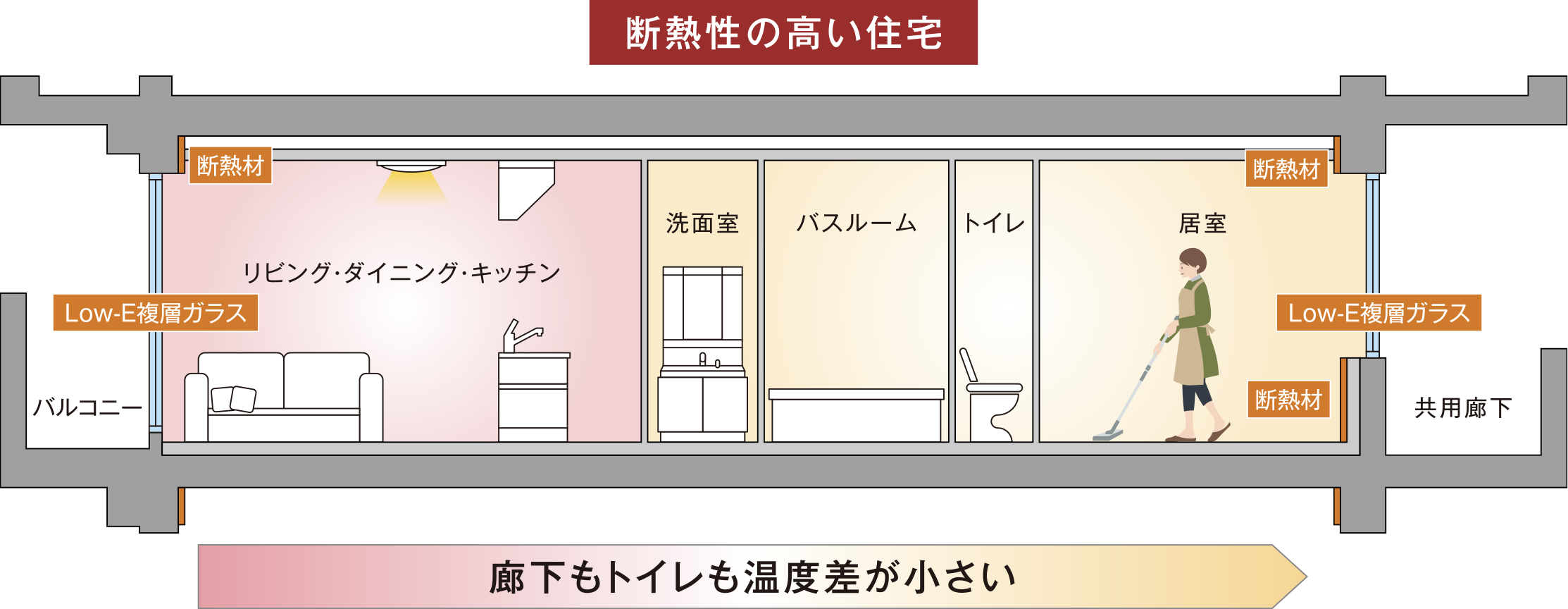 断熱性概念図
