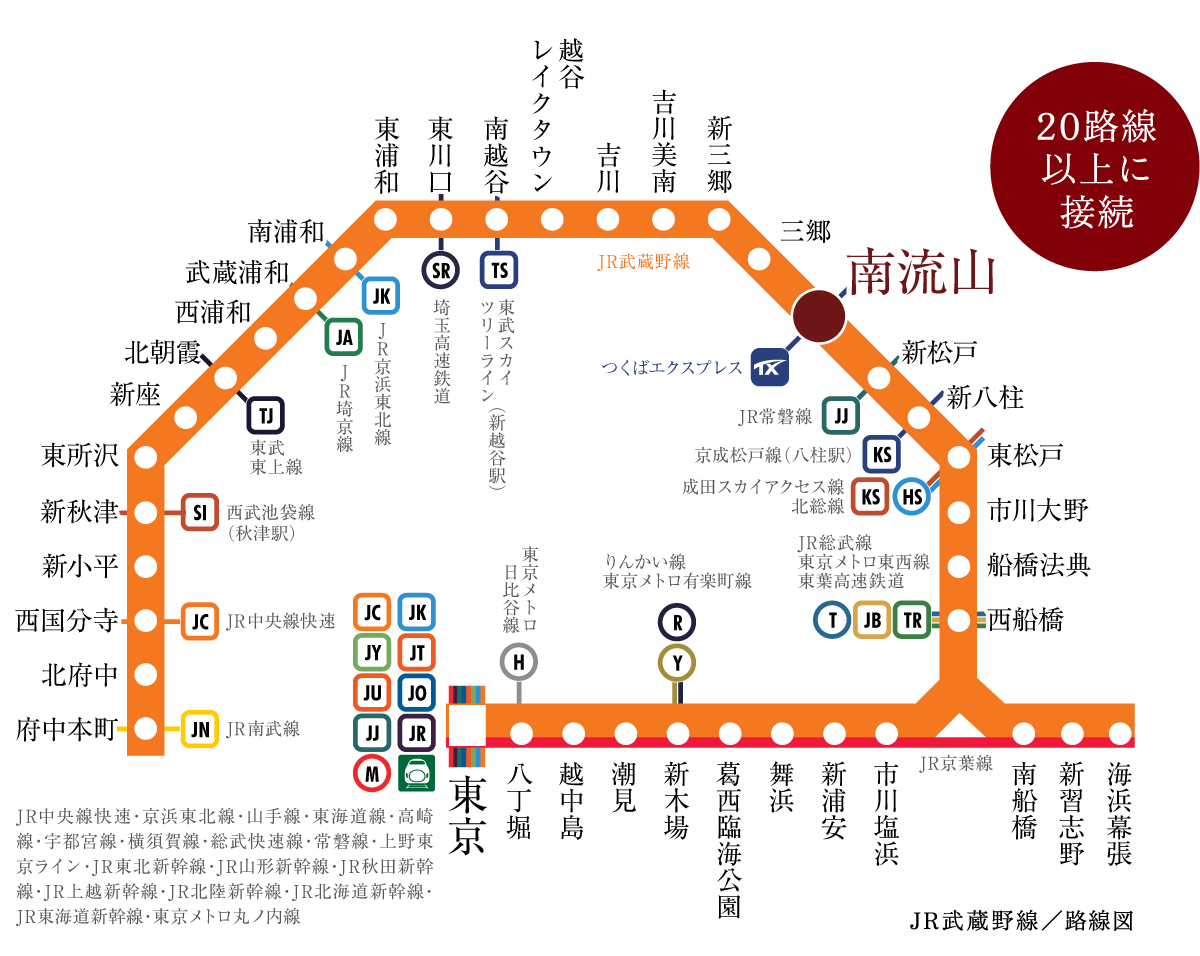 JR武蔵野線／路線図