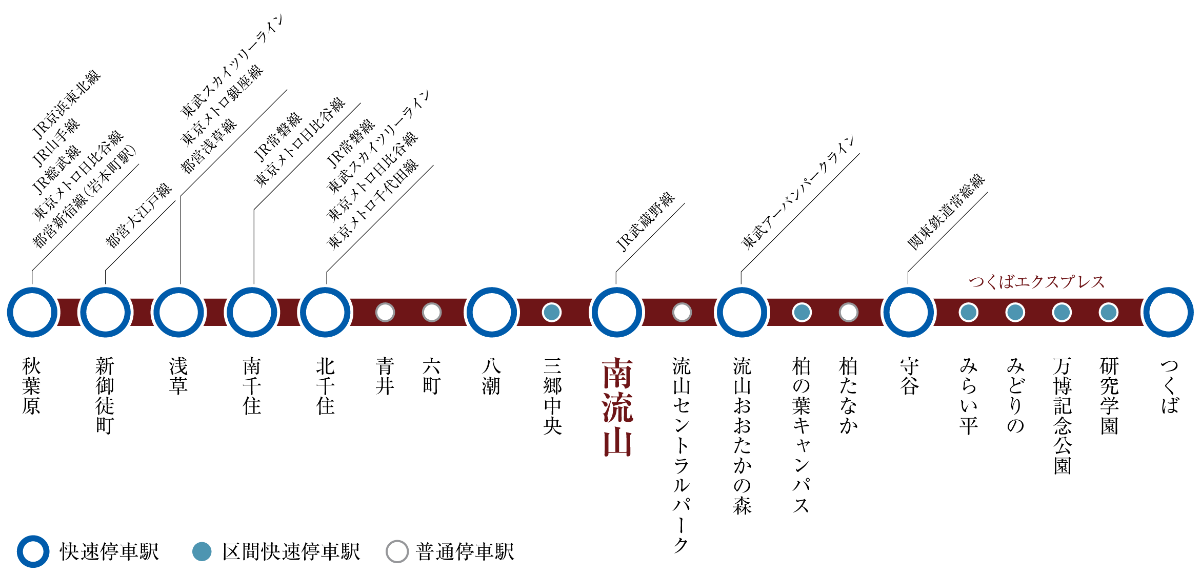 つくばエクスプレス／路線図