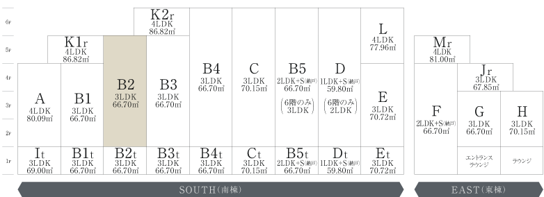 type map B2