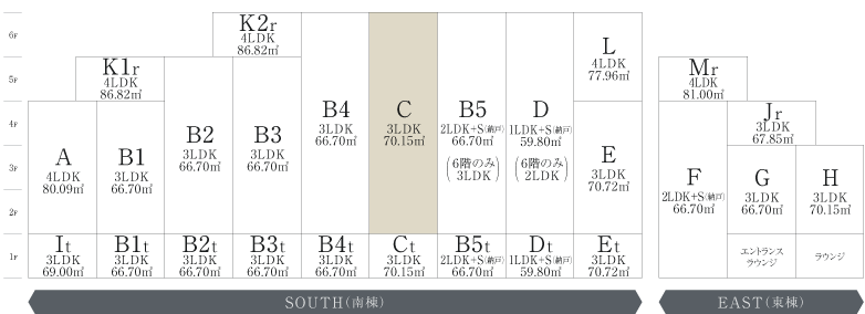 type map C