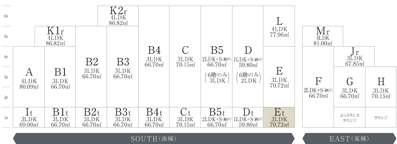 type map Et