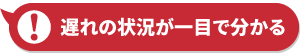 遅れの状況が一目で分かる