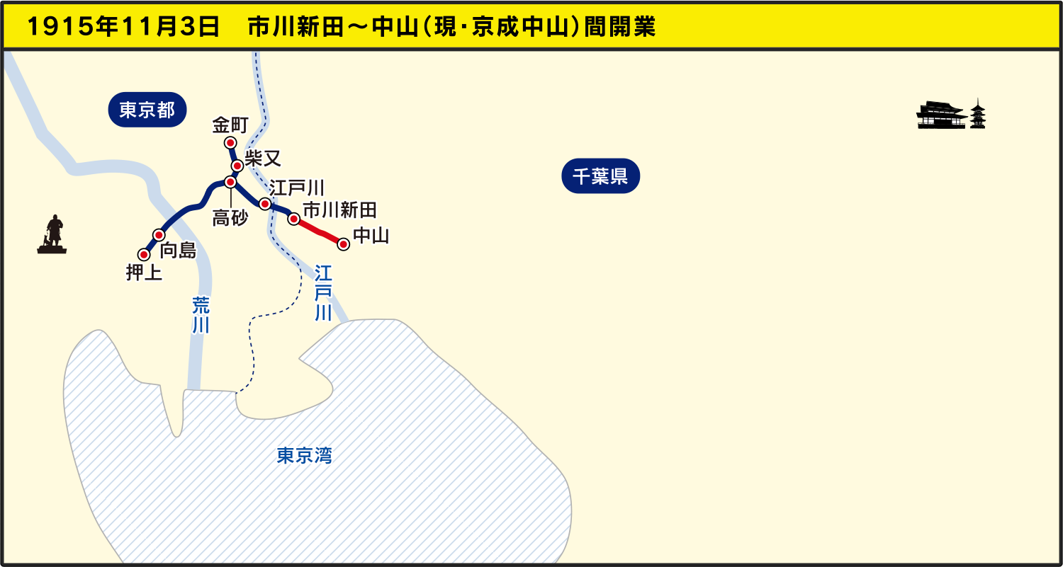 1915年11月3日　市川新田～中山（現・京成中山）間開業