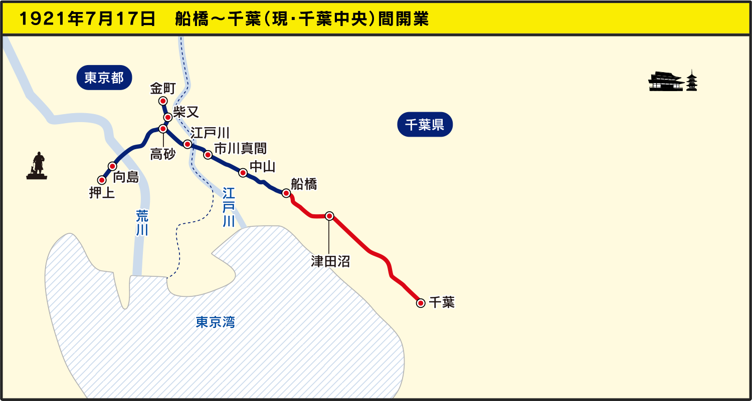 1921年7月17日　船橋～千葉（現・千葉中央）間開業