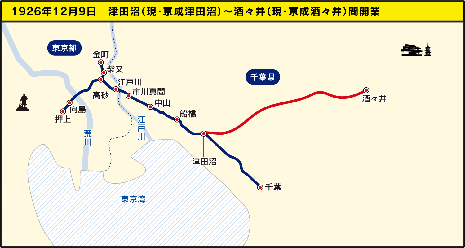 1926年12月9日　津田沼（現・京成津田沼）～酒々井（現・京成酒々井）間開業