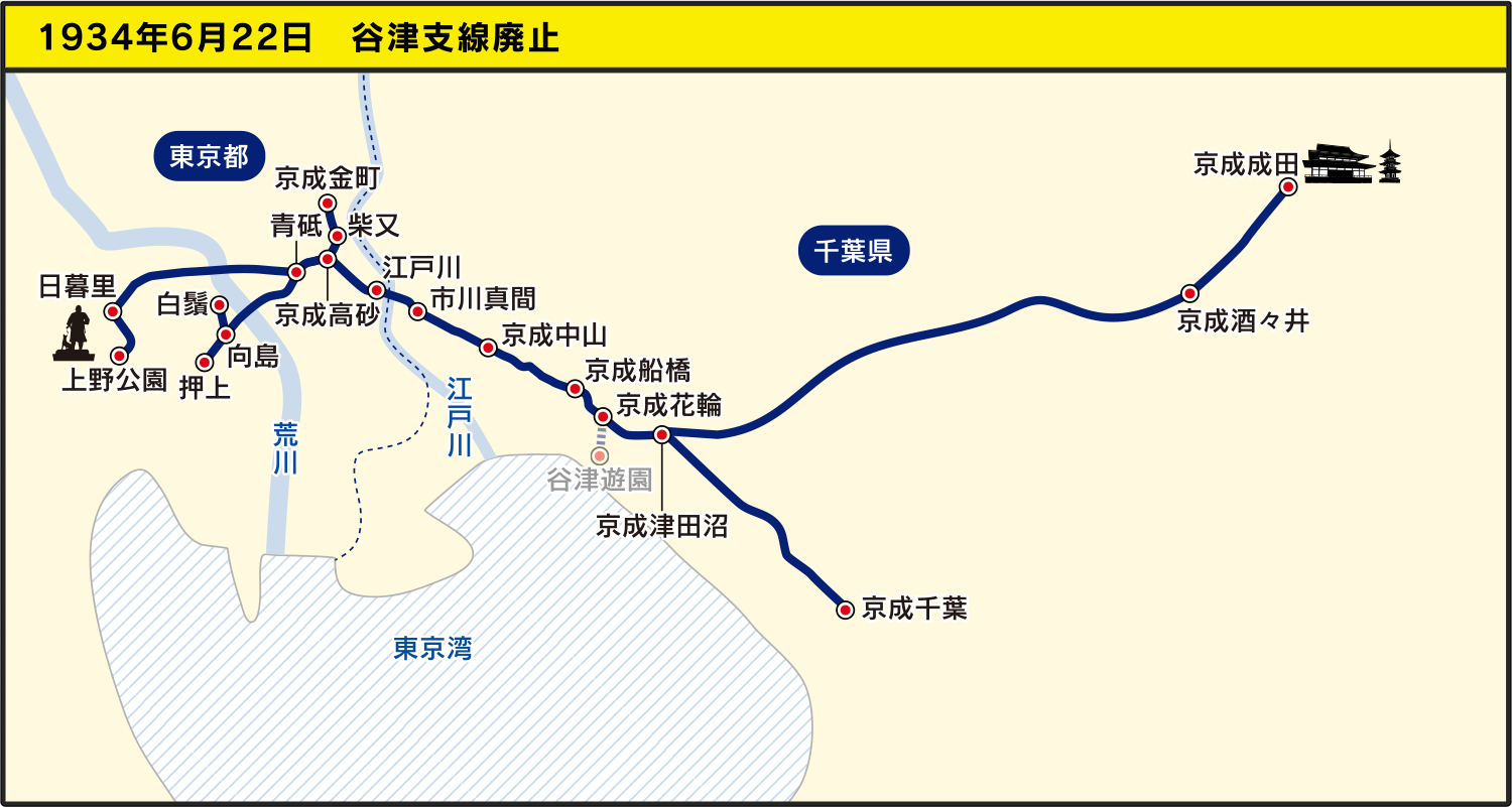 1934年6月22日　谷津支線廃止