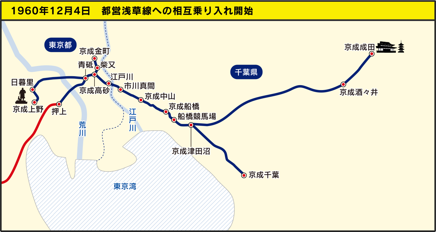 1960年12月4日　都営浅草線への相互乗り入れ開始