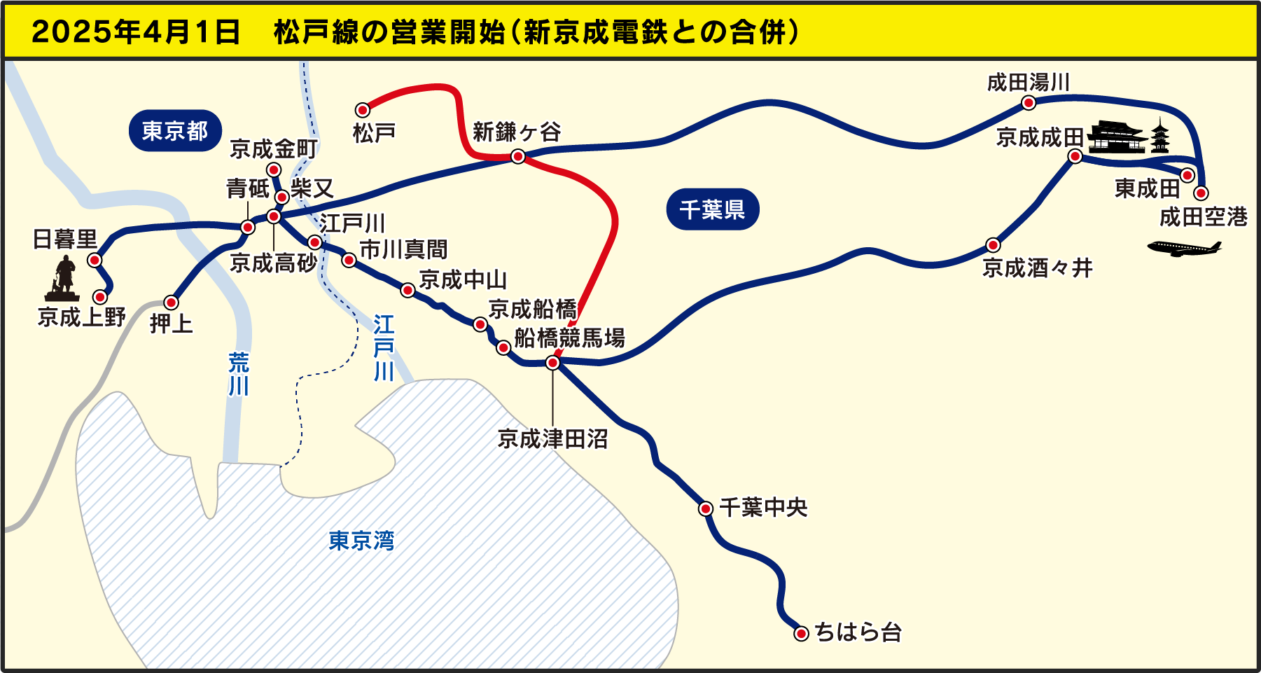 2025年4月1日　松戸線の営業開始（新京成電鉄との合併）
