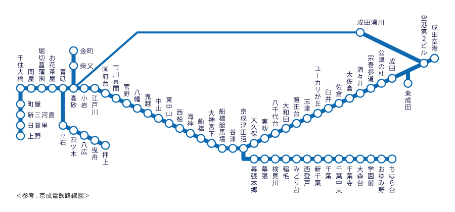 京成電鉄 路線図