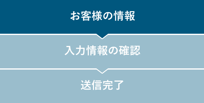 STEP1:お客様情報