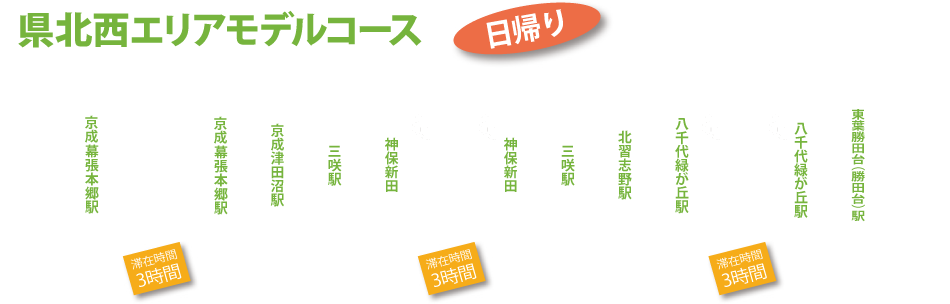 県北西エリアモデルコース