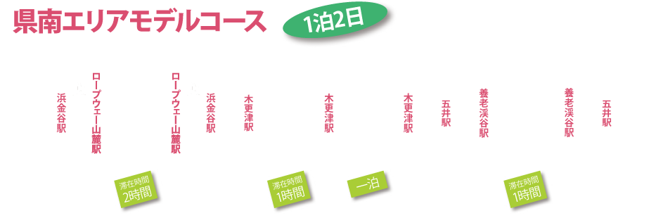 県南エリアモデルコース