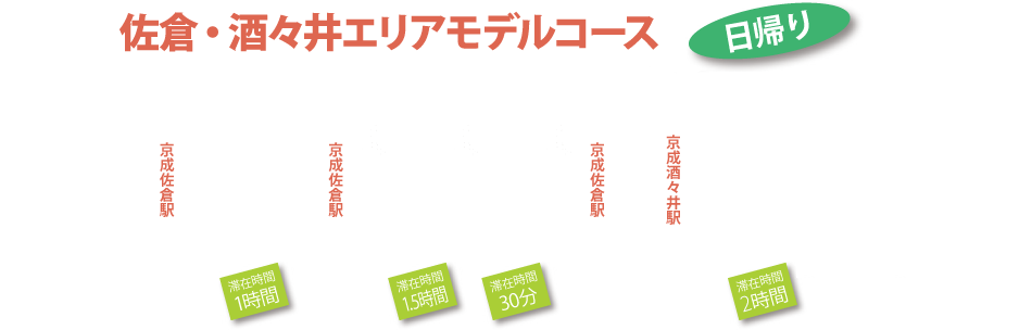 佐倉・酒々井エリアモデルコース