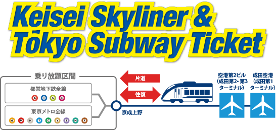 Skyliner & Tokyo Subway Ticket