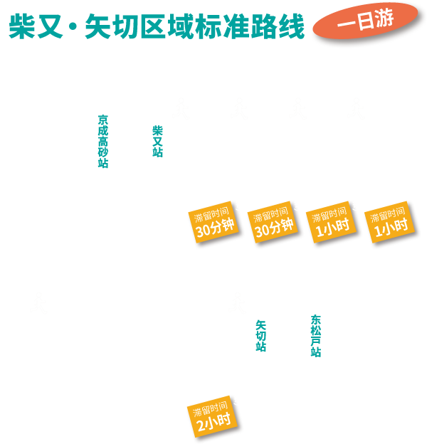 柴又・矢切区域