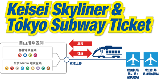 Skyliner & Tokyo Subway Ticket