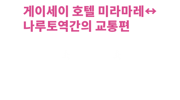 나루토 지역