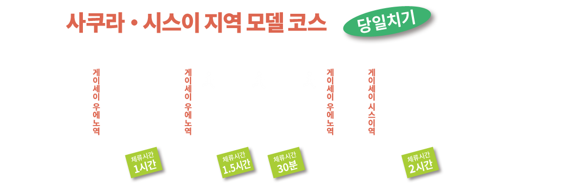 사쿠라・시스이 지역