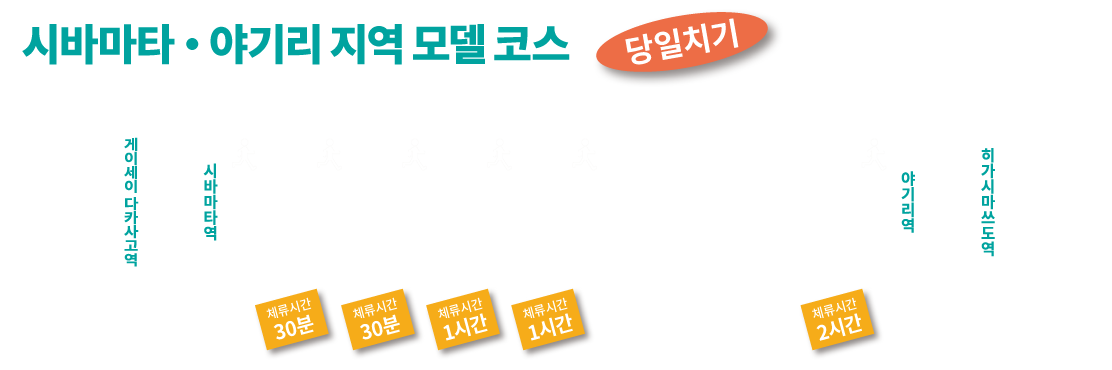 시바마타・야기리 지역