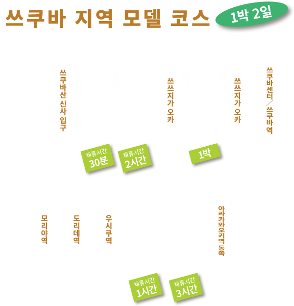 쓰쿠바 지역