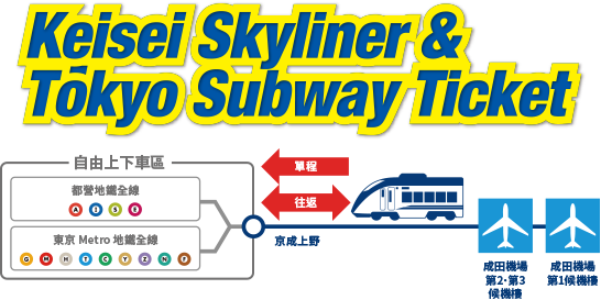 Skyliner & Tokyo Subway Ticket