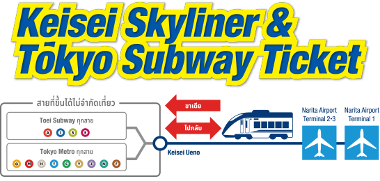 Skyliner & Tokyo Subway Ticket