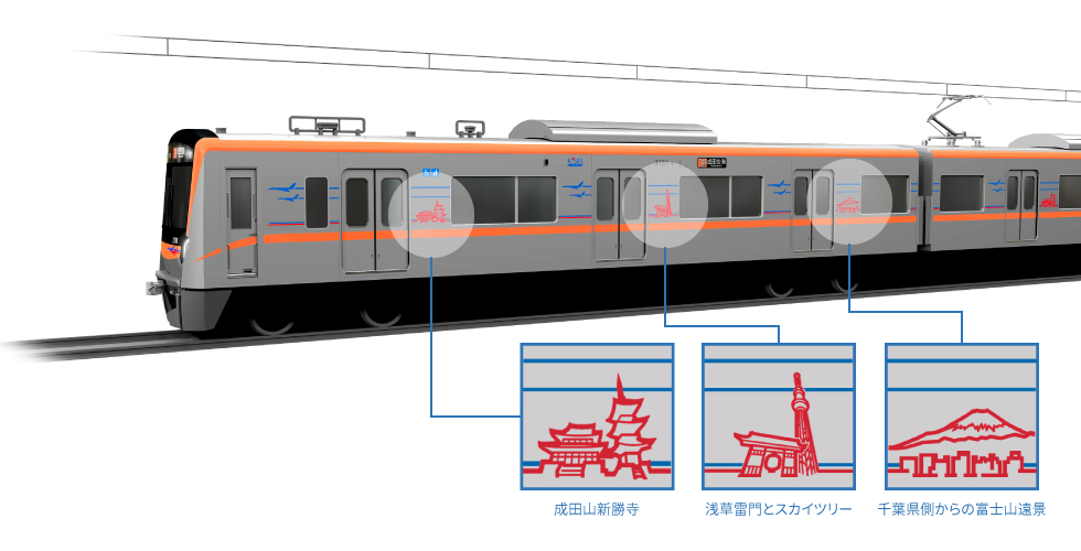 新型車両「3100形」外観デザイン 成田山新勝寺 浅草雷門とスカイツリー 千葉県側からの富士山遠景