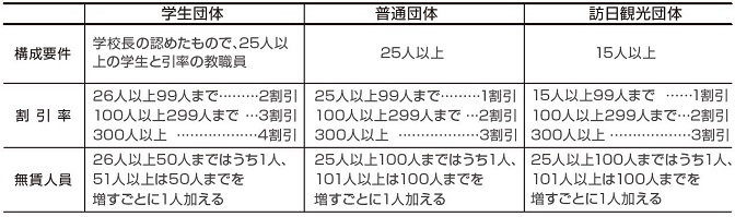 回数券　京成線