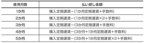 回数券　京成線