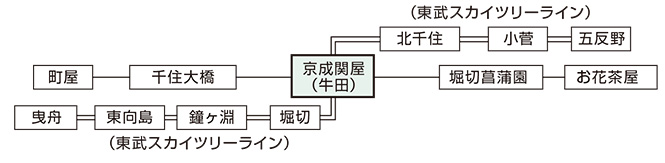 京成線ご利用案内