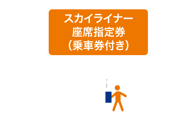 手ぶらで乗車