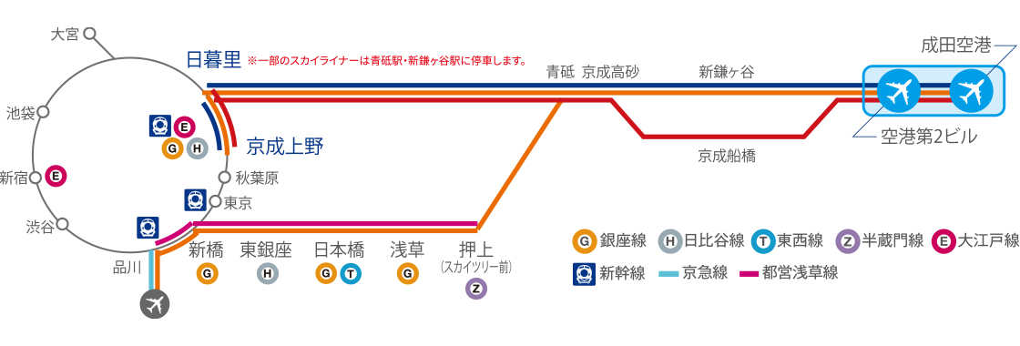 時刻表検索 スカイライナー 成田空港アクセス 京成電鉄