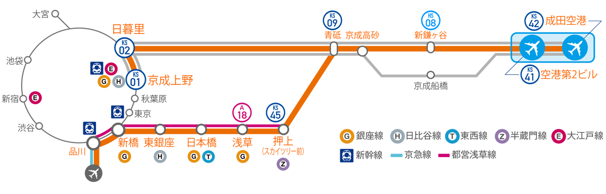 アクセス特急路線図