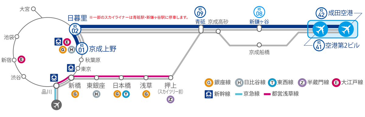 スカイライナー路線図