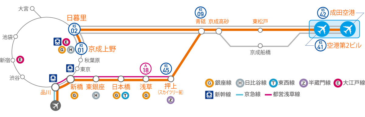 アクセス特急路線図