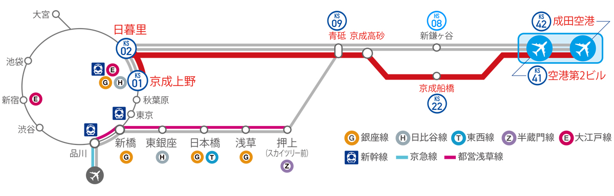 成田空港アクセスガイド スカイライナー 成田空港アクセス 京成電鉄