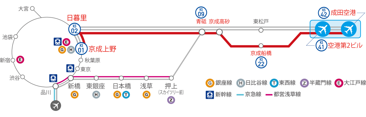 スカイライナー路線図