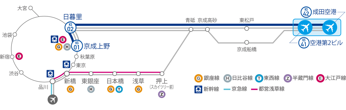 スカイライナー 主要駅からの運賃 成田空港アクセスガイド スカイライナー 成田空港アクセス 京成電鉄