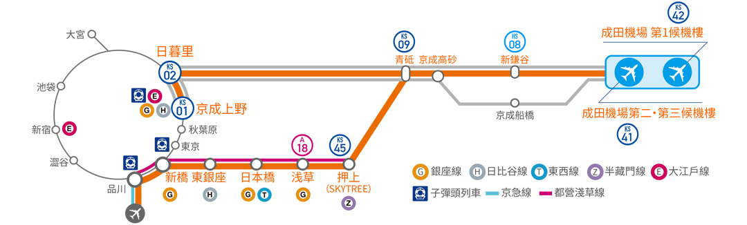 成田機場便捷的三種路線| Skyliner | KEISEI Electric Railway